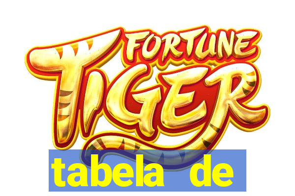 tabela de comportamento da lotofácil